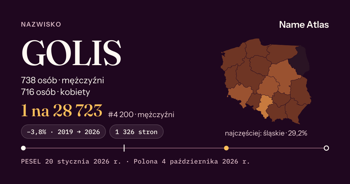 Karta nazwiska z liczbami z rejestru PESEL: GOLIS