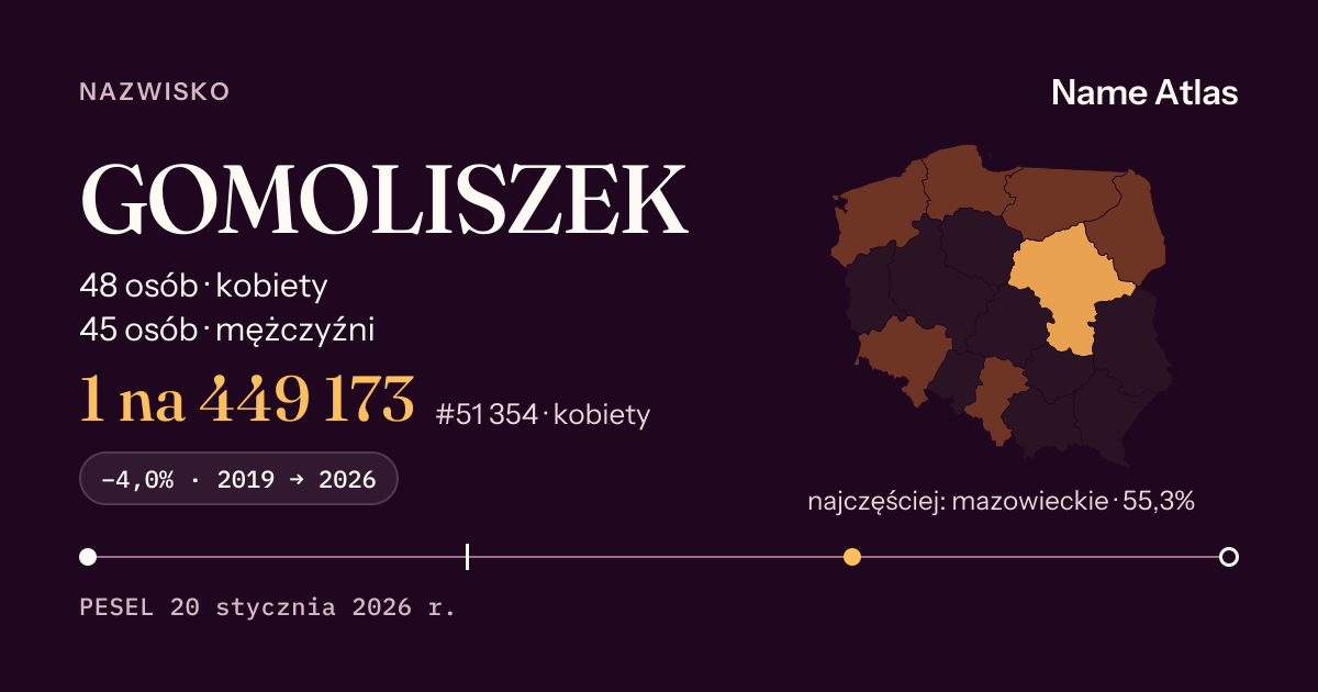 Karta nazwiska z liczbami z rejestru PESEL: GOMOLISZEK