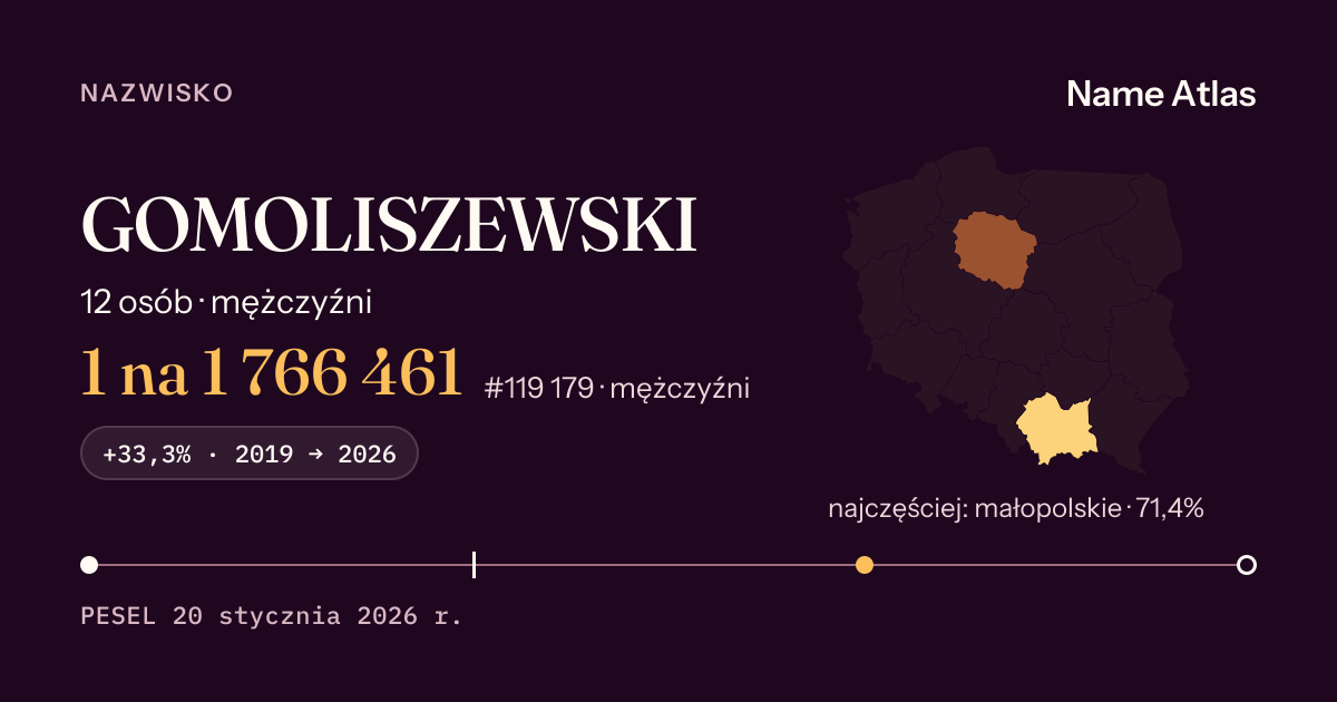 Karta nazwiska z liczbami z rejestru PESEL: GOMOLISZEWSKI