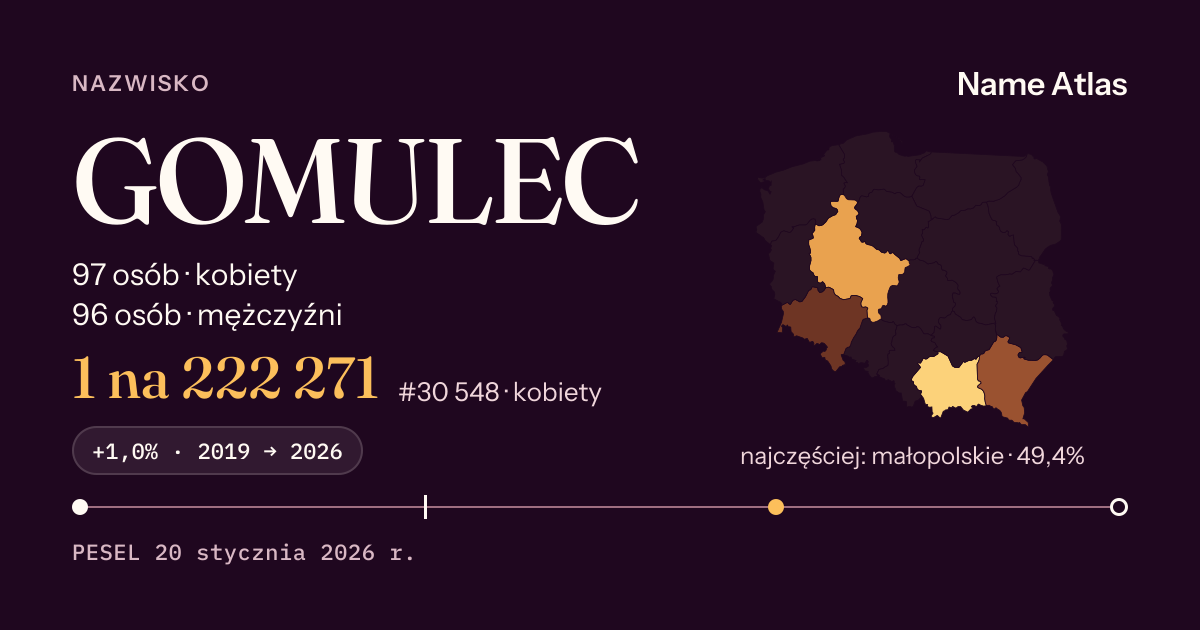 Karta nazwiska z liczbami z rejestru PESEL: GOMULEC