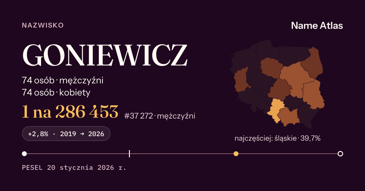 Karta nazwiska z liczbami z rejestru PESEL: GONIEWICZ