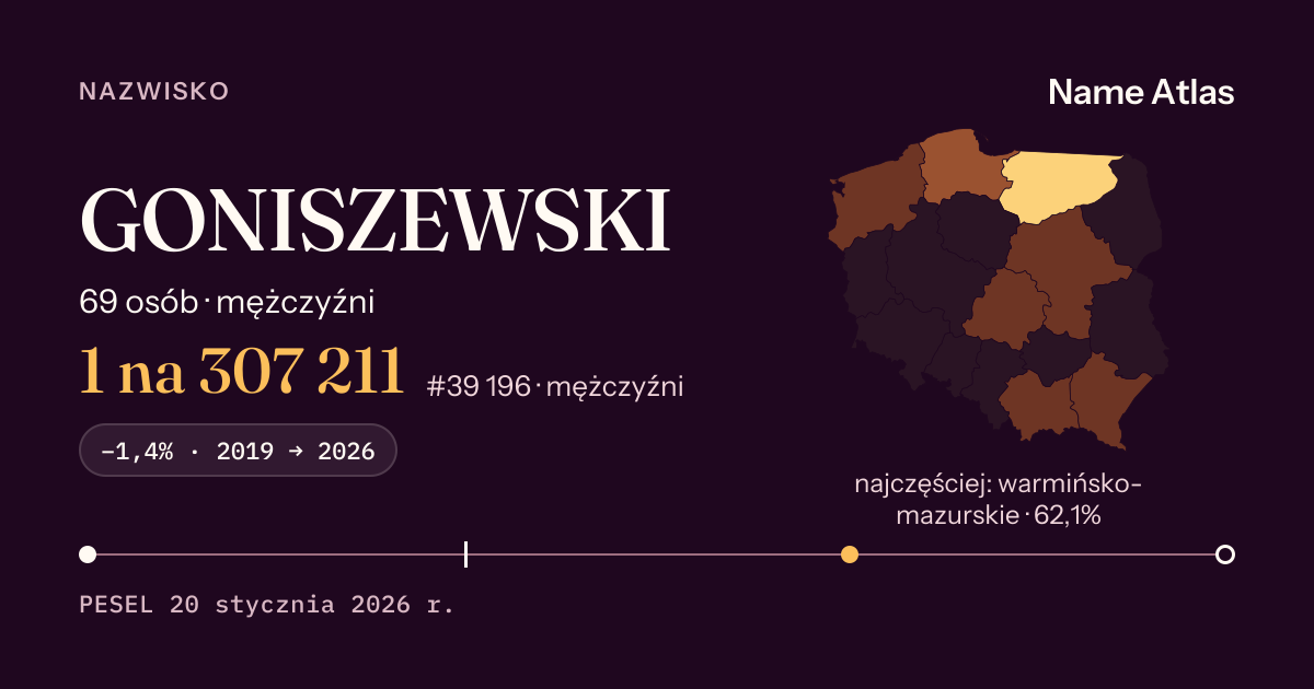 Karta nazwiska z liczbami z rejestru PESEL: GONISZEWSKI