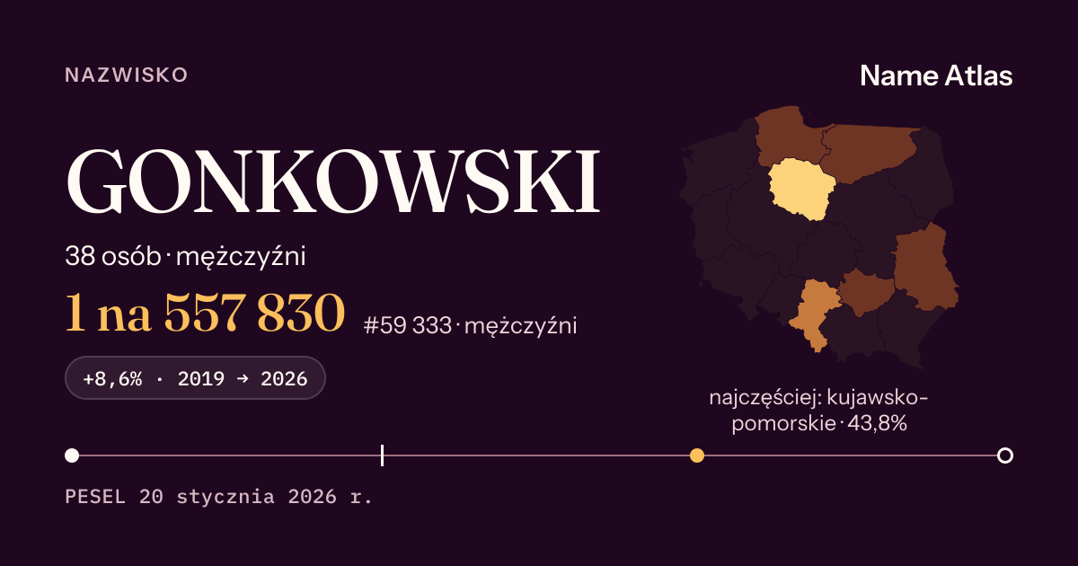 Karta nazwiska z liczbami z rejestru PESEL: GONKOWSKI