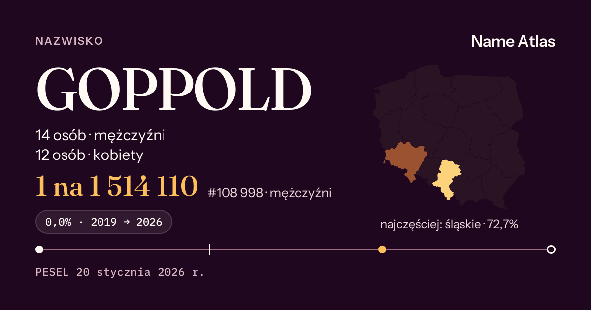 Karta nazwiska z liczbami z rejestru PESEL: GOPPOLD