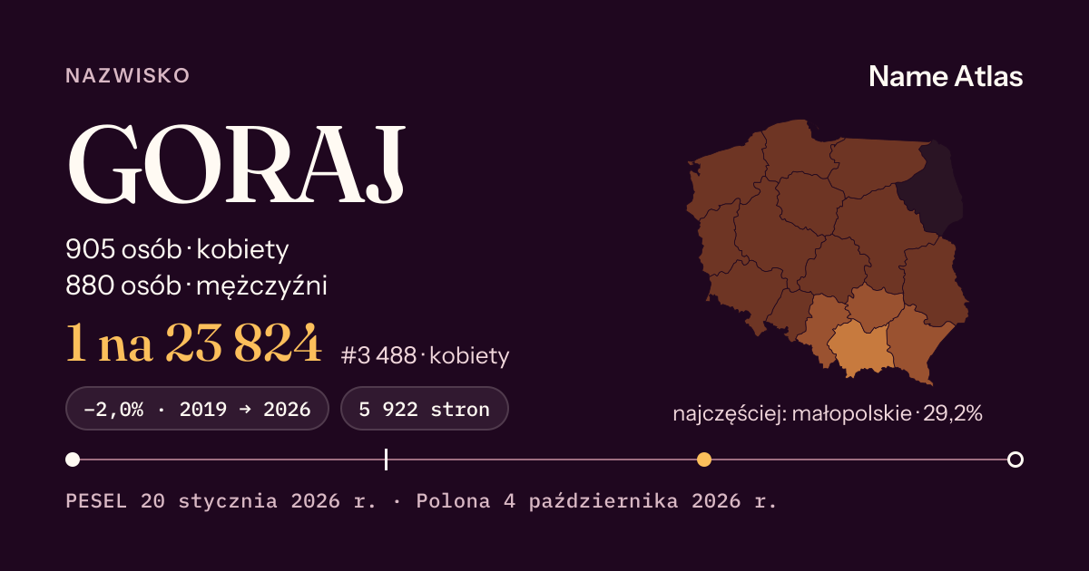 Karta nazwiska z liczbami z rejestru PESEL: GORAJ