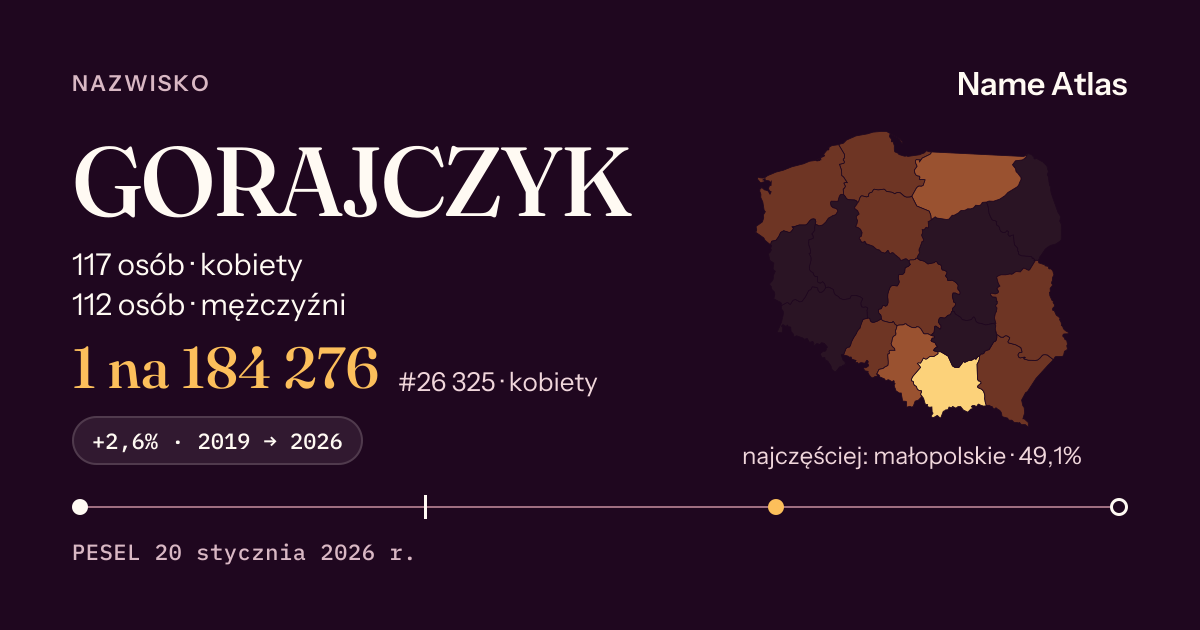 Karta nazwiska z liczbami z rejestru PESEL: GORAJCZYK