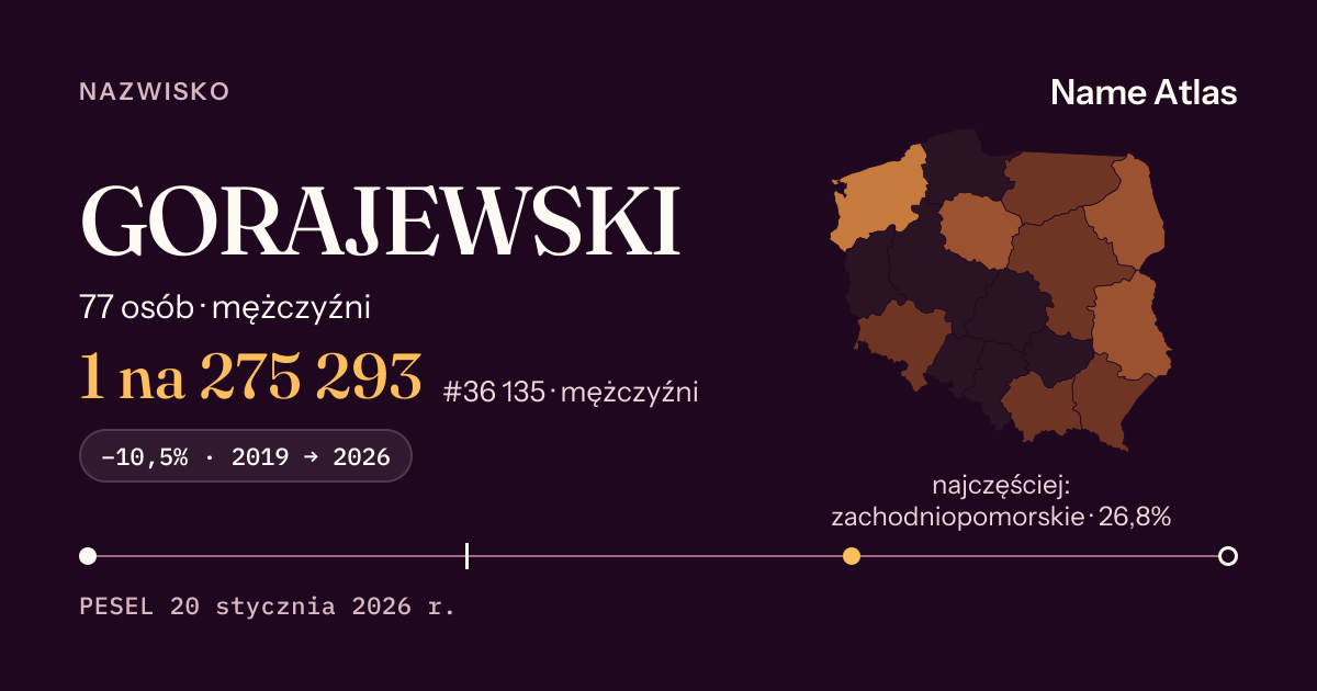 Karta nazwiska z liczbami z rejestru PESEL: GORAJEWSKI