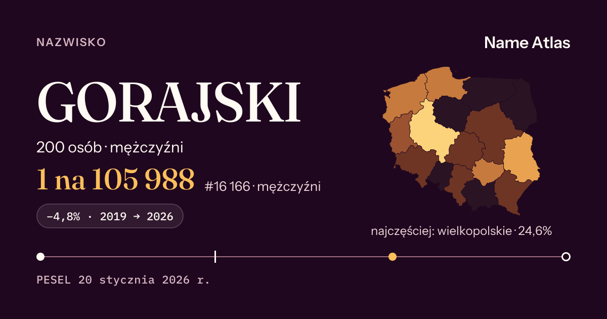 Karta nazwiska z liczbami z rejestru PESEL: GORAJSKI