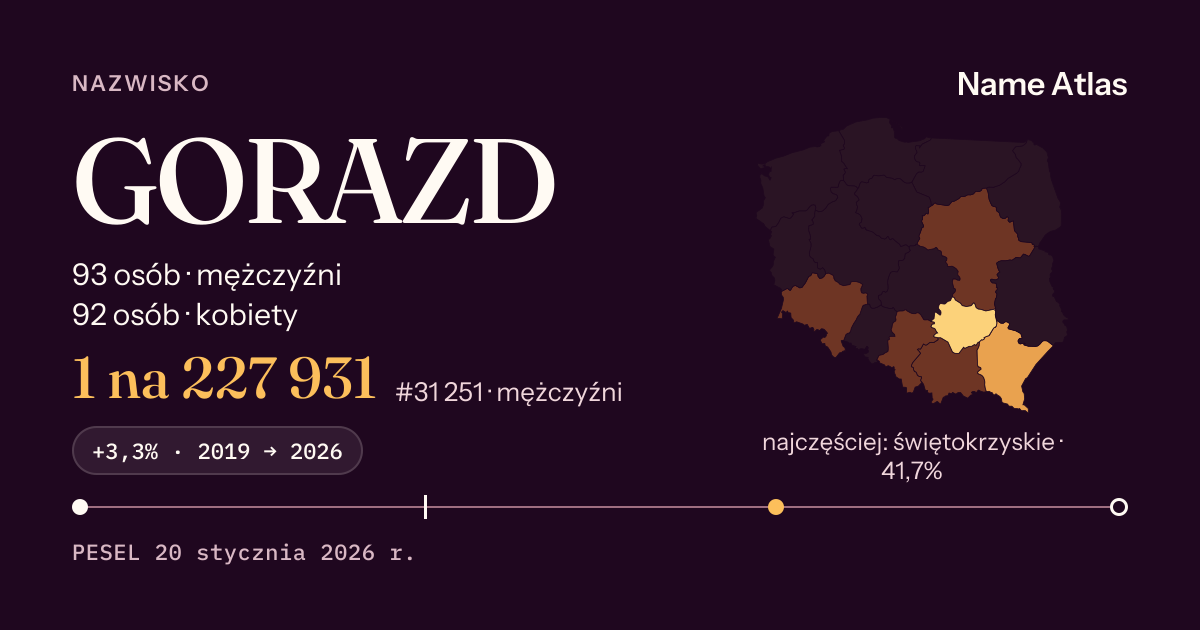 Karta nazwiska z liczbami z rejestru PESEL: GORAZD