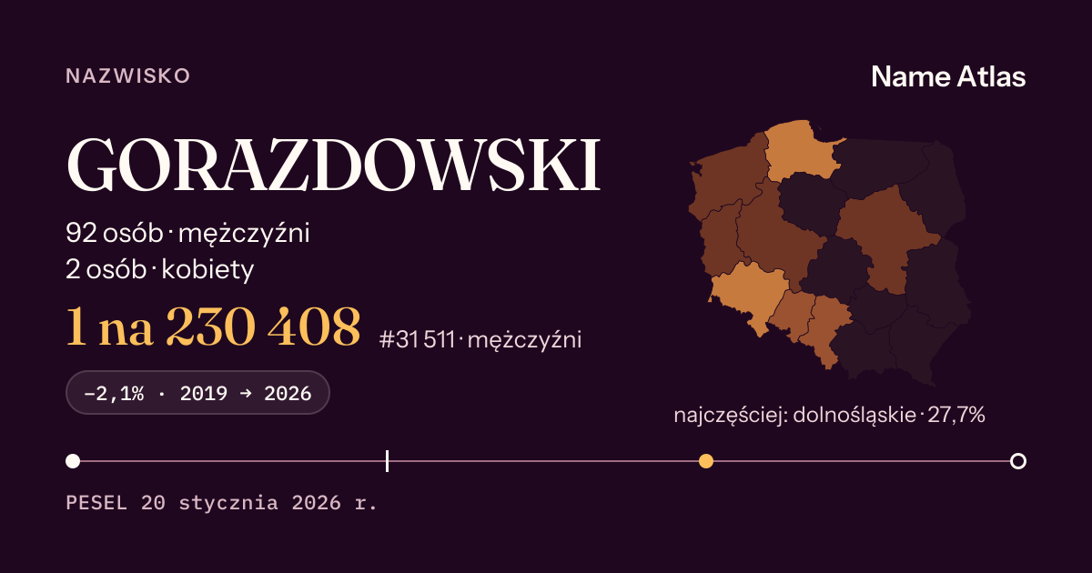 Karta nazwiska z liczbami z rejestru PESEL: GORAZDOWSKI