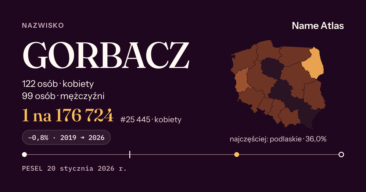 Karta nazwiska z liczbami z rejestru PESEL: GORBACZ