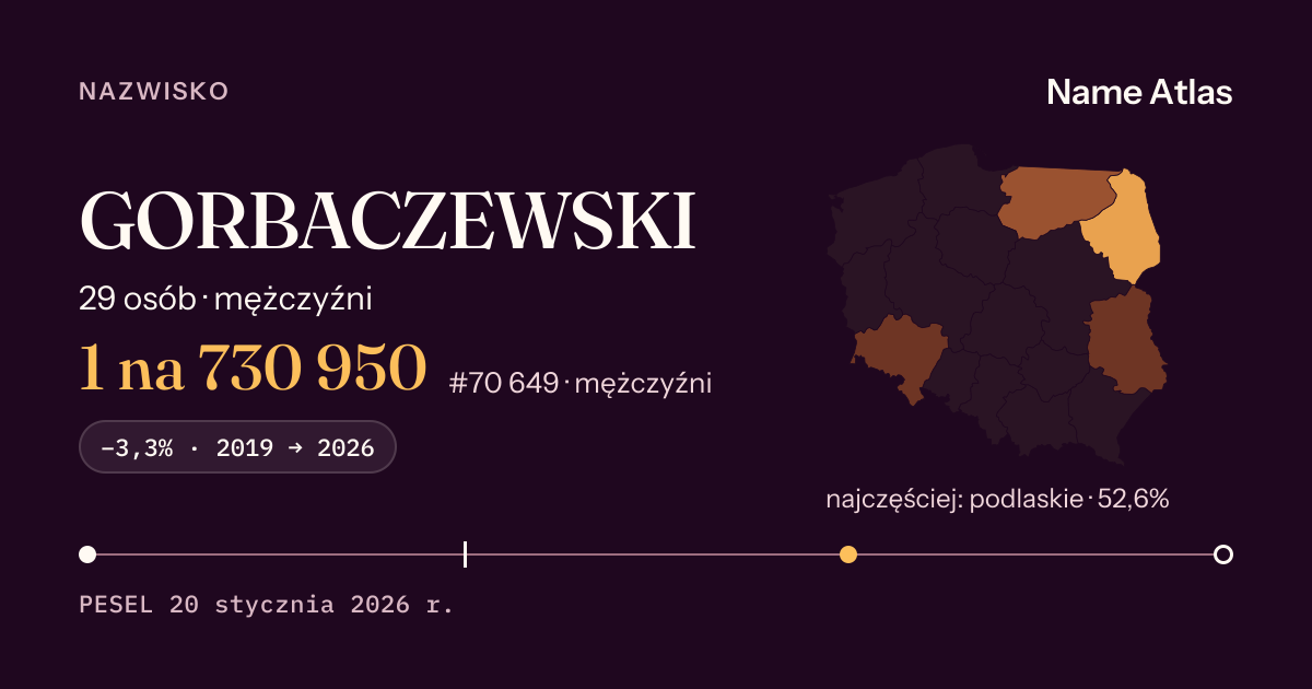 Karta nazwiska z liczbami z rejestru PESEL: GORBACZEWSKI