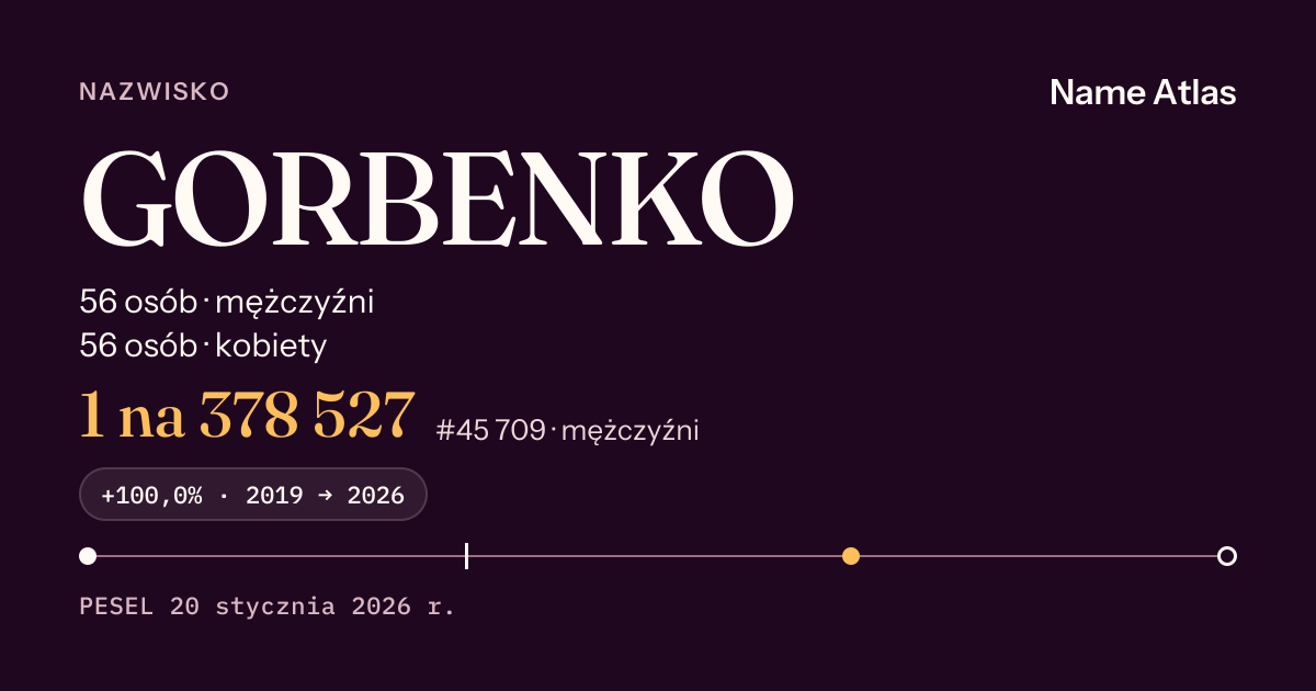 Karta nazwiska z liczbami z rejestru PESEL: GORBENKO