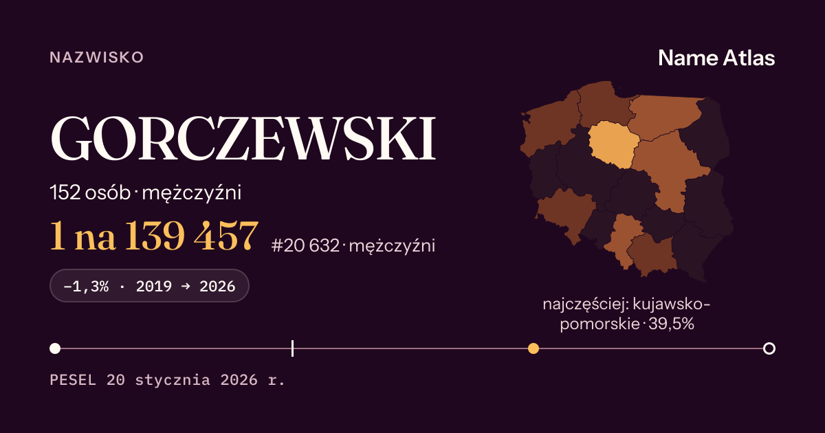 Karta nazwiska z liczbami z rejestru PESEL: GORCZEWSKI