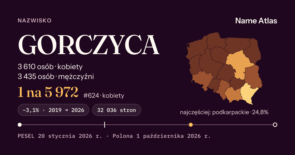 Karta nazwiska z liczbami z rejestru PESEL: GORCZYCA
