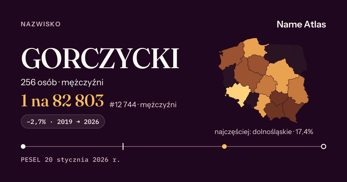 Karta nazwiska z liczbami z rejestru PESEL: GORCZYCKI
