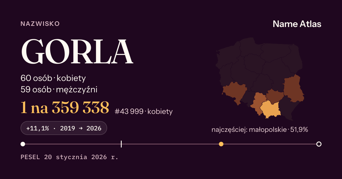 Karta nazwiska z liczbami z rejestru PESEL: GORLA