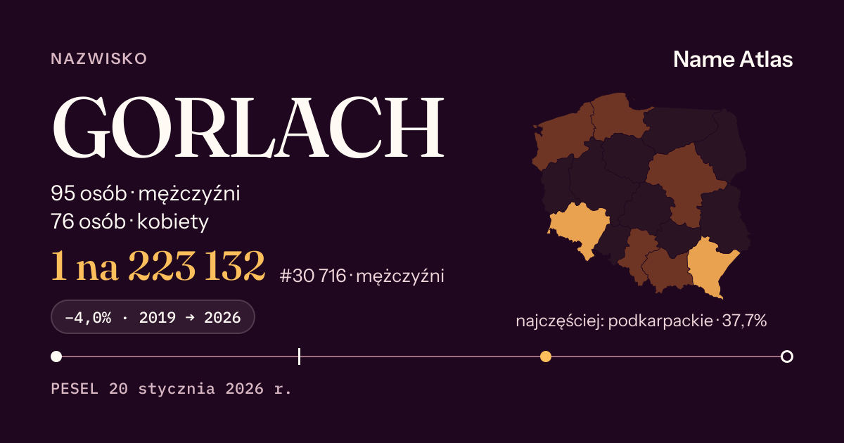 Karta nazwiska z liczbami z rejestru PESEL: GORLACH