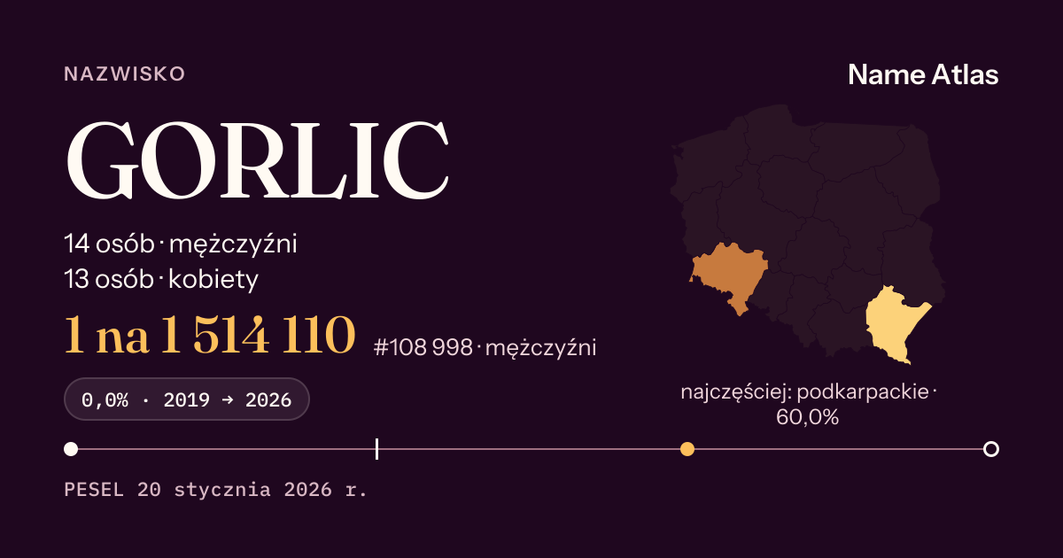 Karta nazwiska z liczbami z rejestru PESEL: GORLIC
