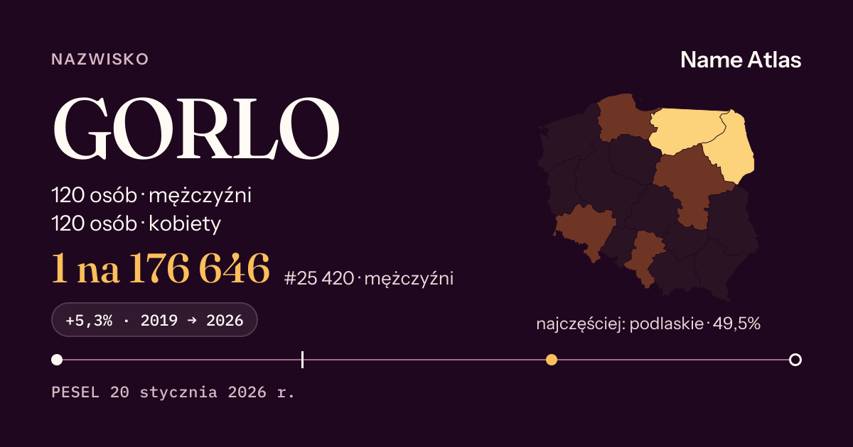 Karta nazwiska z liczbami z rejestru PESEL: GORLO