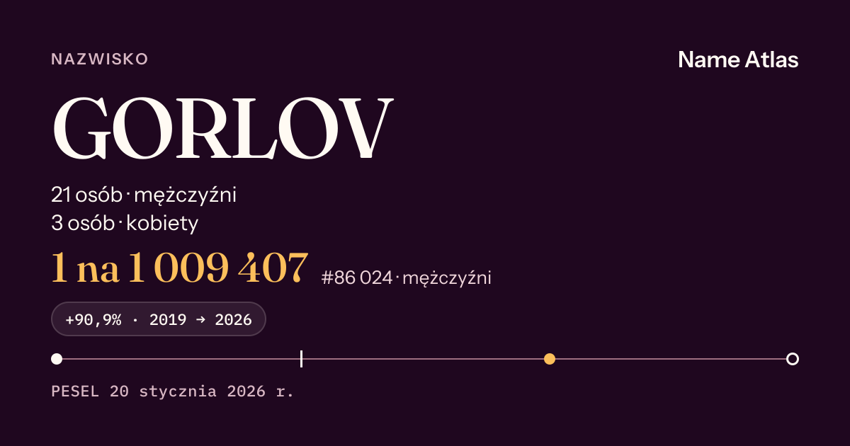 Karta nazwiska z liczbami z rejestru PESEL: GORLOV