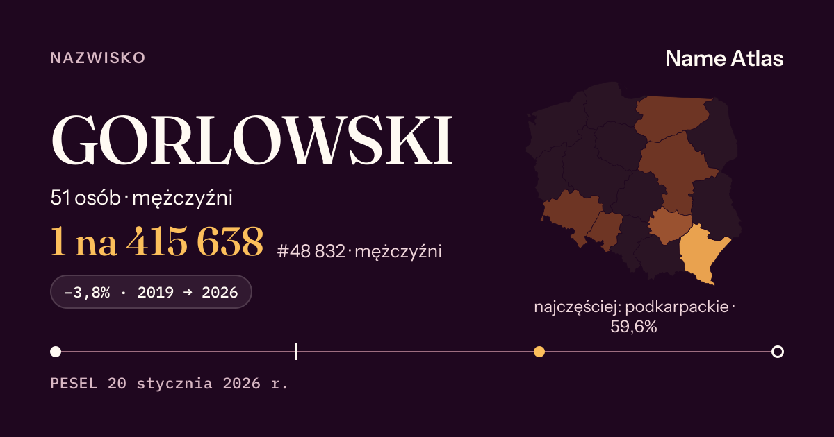 Karta nazwiska z liczbami z rejestru PESEL: GORLOWSKI