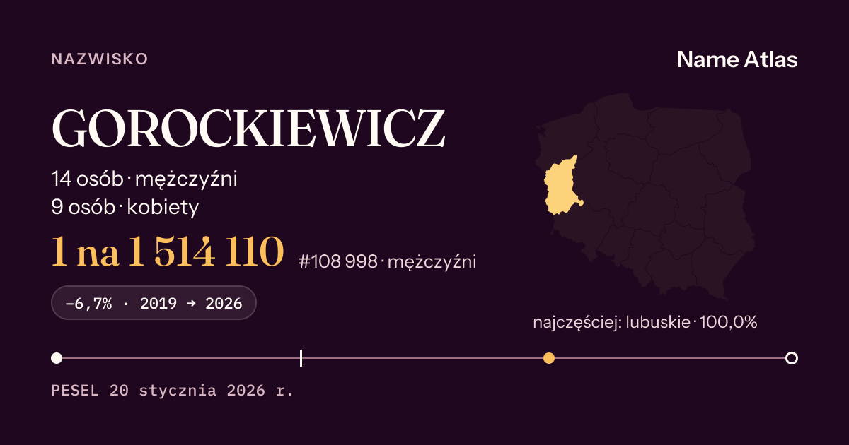 Karta nazwiska z liczbami z rejestru PESEL: GOROCKIEWICZ
