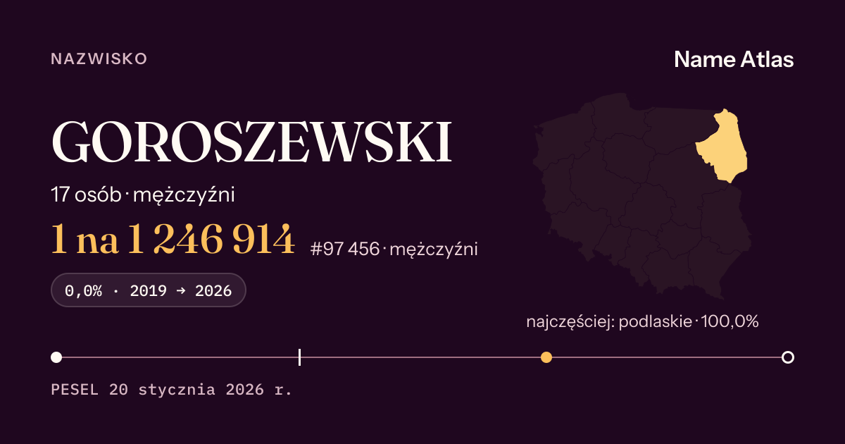 Karta nazwiska z liczbami z rejestru PESEL: GOROSZEWSKI