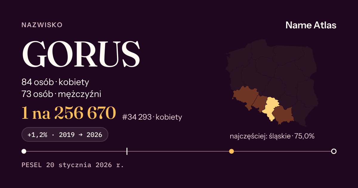 Karta nazwiska z liczbami z rejestru PESEL: GORUS