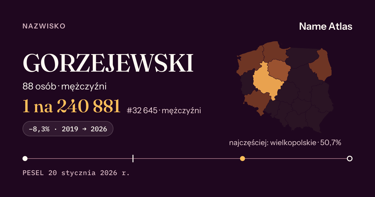 Karta nazwiska z liczbami z rejestru PESEL: GORZEJEWSKI