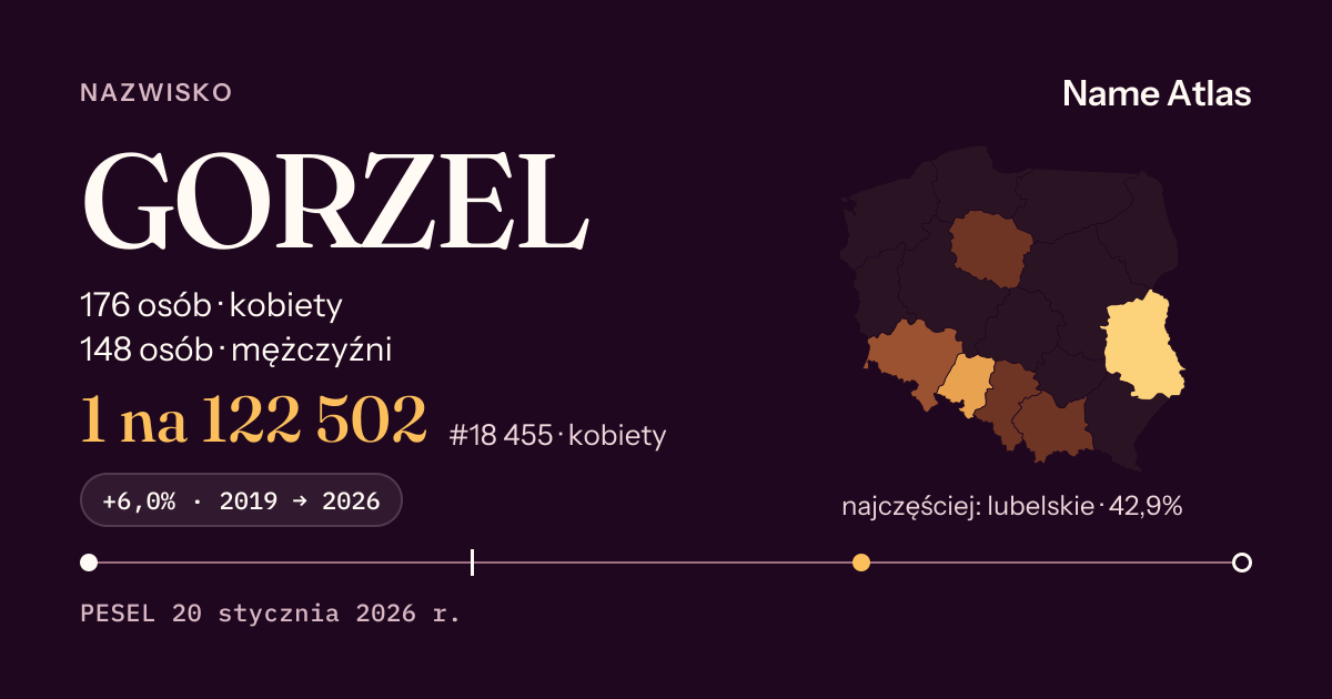 Karta nazwiska z liczbami z rejestru PESEL: GORZEL