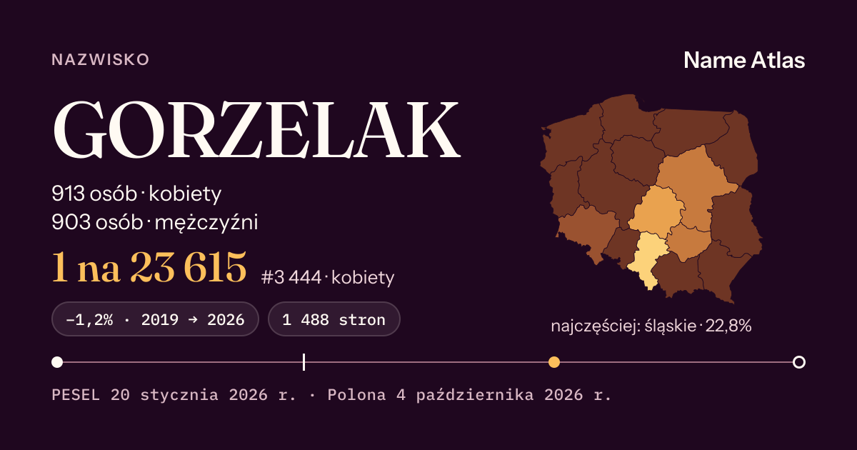 Karta nazwiska z liczbami z rejestru PESEL: GORZELAK