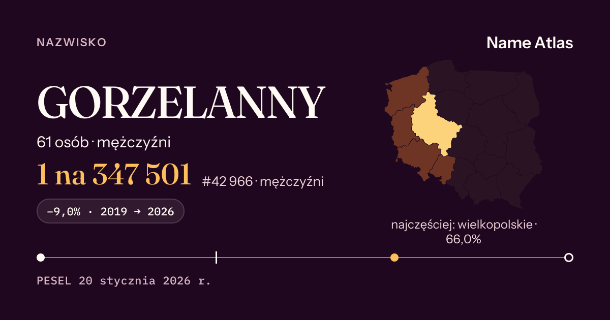 Karta nazwiska z liczbami z rejestru PESEL: GORZELANNY