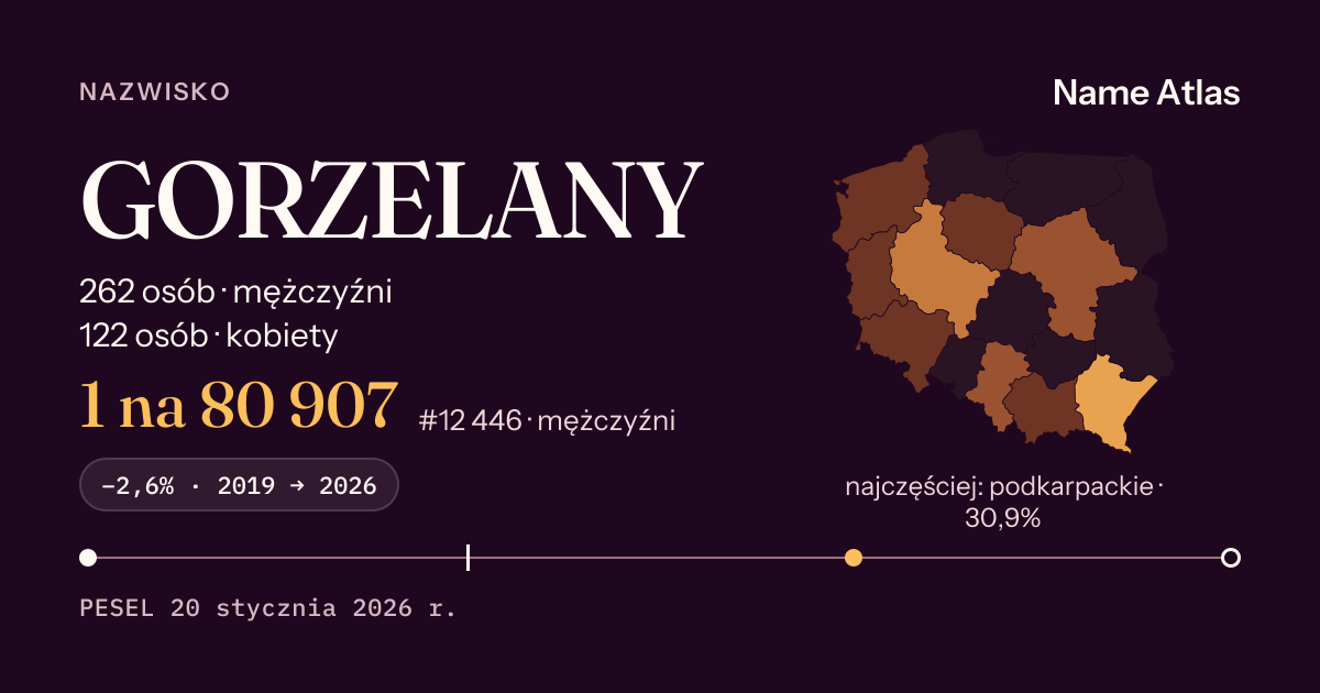 Karta nazwiska z liczbami z rejestru PESEL: GORZELANY