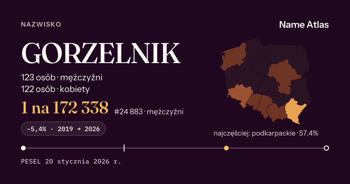 Karta nazwiska z liczbami z rejestru PESEL: GORZELNIK