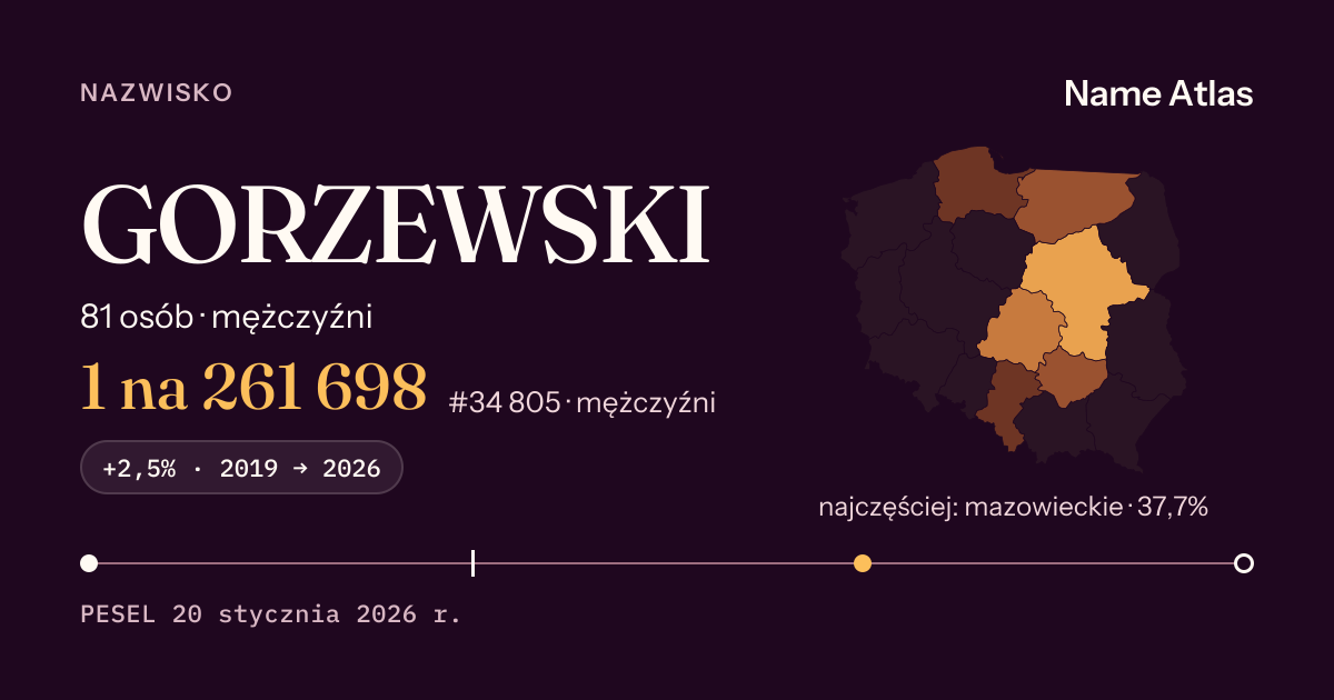 Karta nazwiska z liczbami z rejestru PESEL: GORZEWSKI