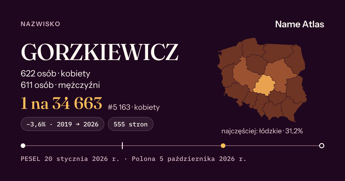 Karta nazwiska z liczbami z rejestru PESEL: GORZKIEWICZ