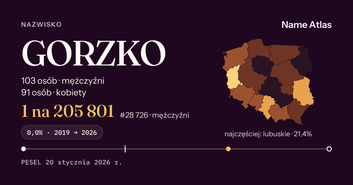 Karta nazwiska z liczbami z rejestru PESEL: GORZKO