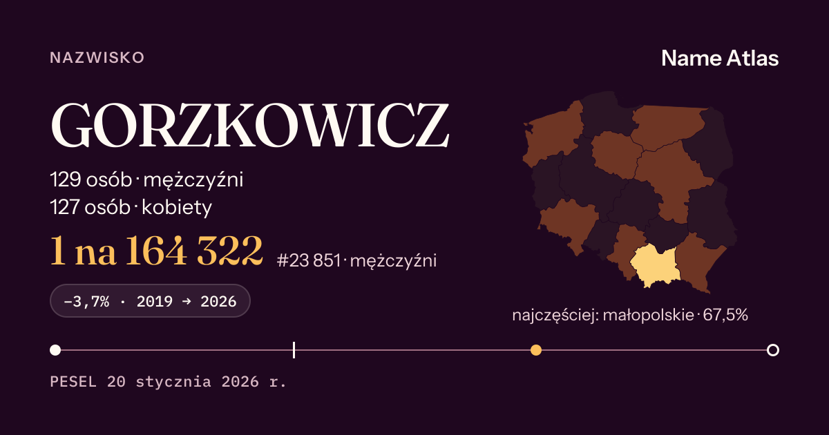 Karta nazwiska z liczbami z rejestru PESEL: GORZKOWICZ