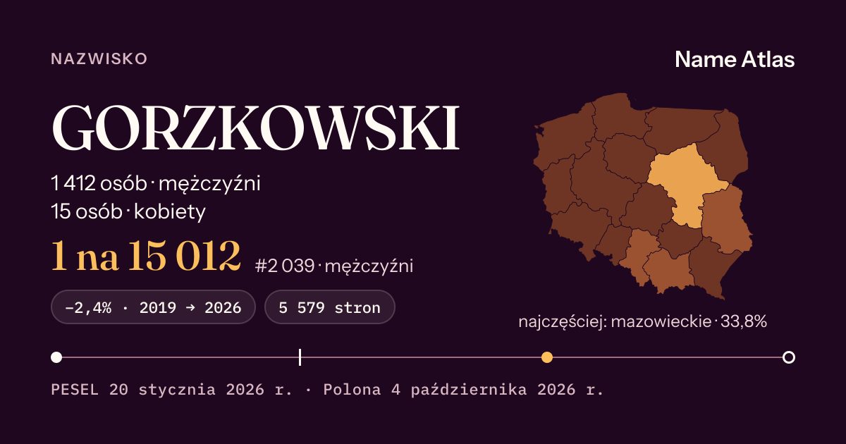 Karta nazwiska z liczbami z rejestru PESEL: GORZKOWSKI