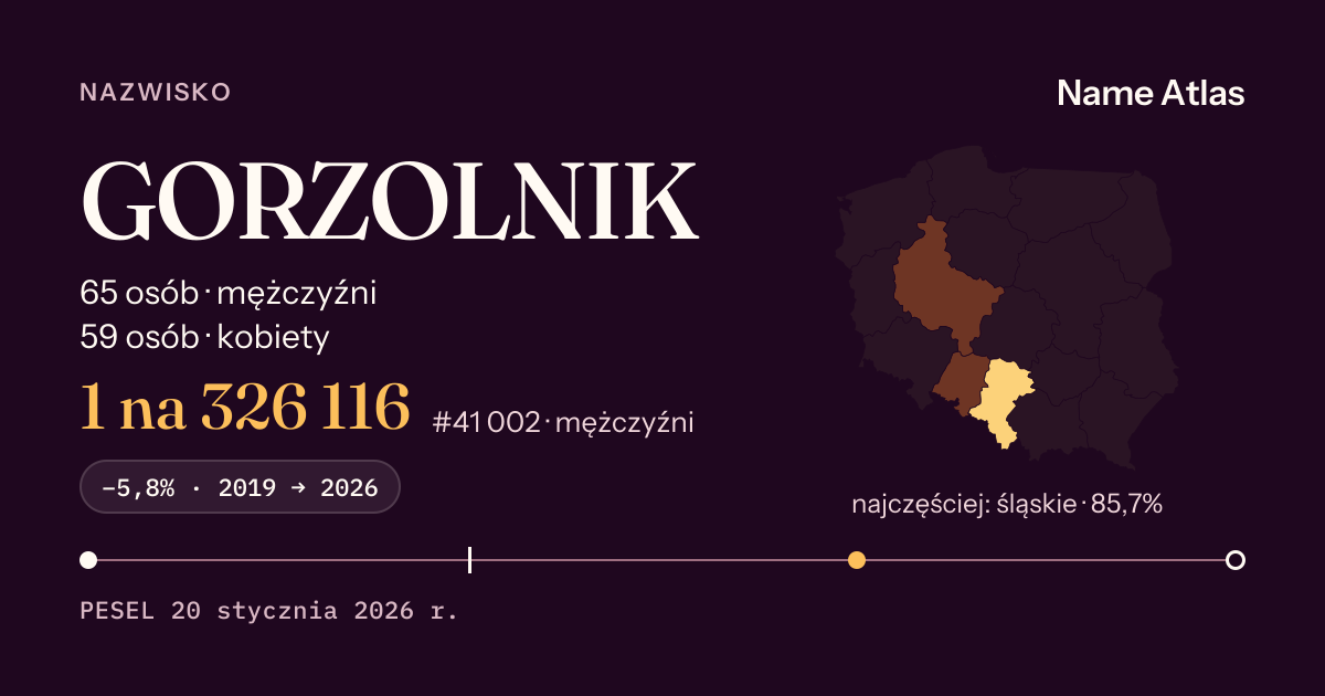 Karta nazwiska z liczbami z rejestru PESEL: GORZOLNIK