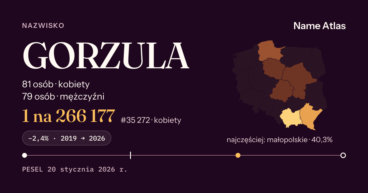 Karta nazwiska z liczbami z rejestru PESEL: GORZULA