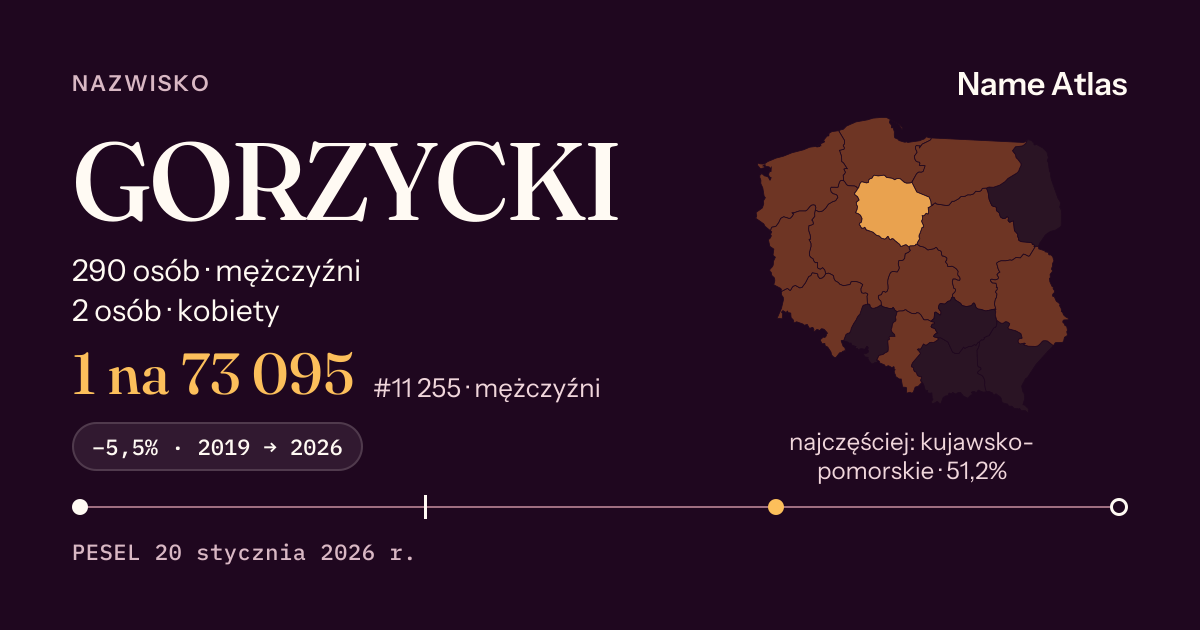 Karta nazwiska z liczbami z rejestru PESEL: GORZYCKI