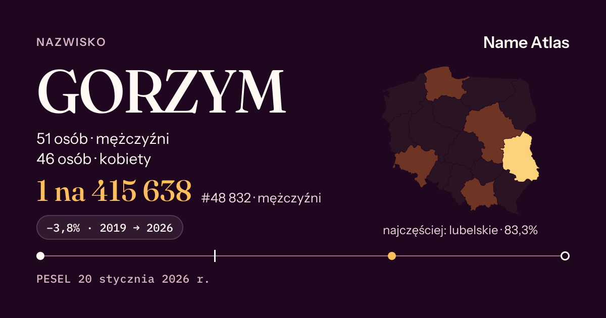 Karta nazwiska z liczbami z rejestru PESEL: GORZYM