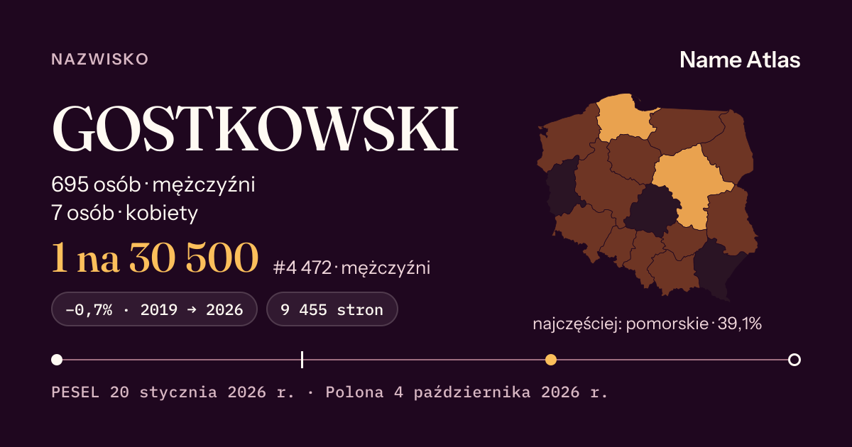 Karta nazwiska z liczbami z rejestru PESEL: GOSTKOWSKI