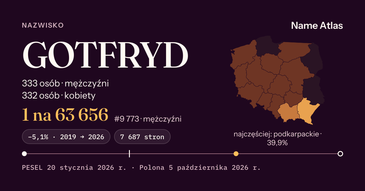 Karta nazwiska z liczbami z rejestru PESEL: GOTFRYD