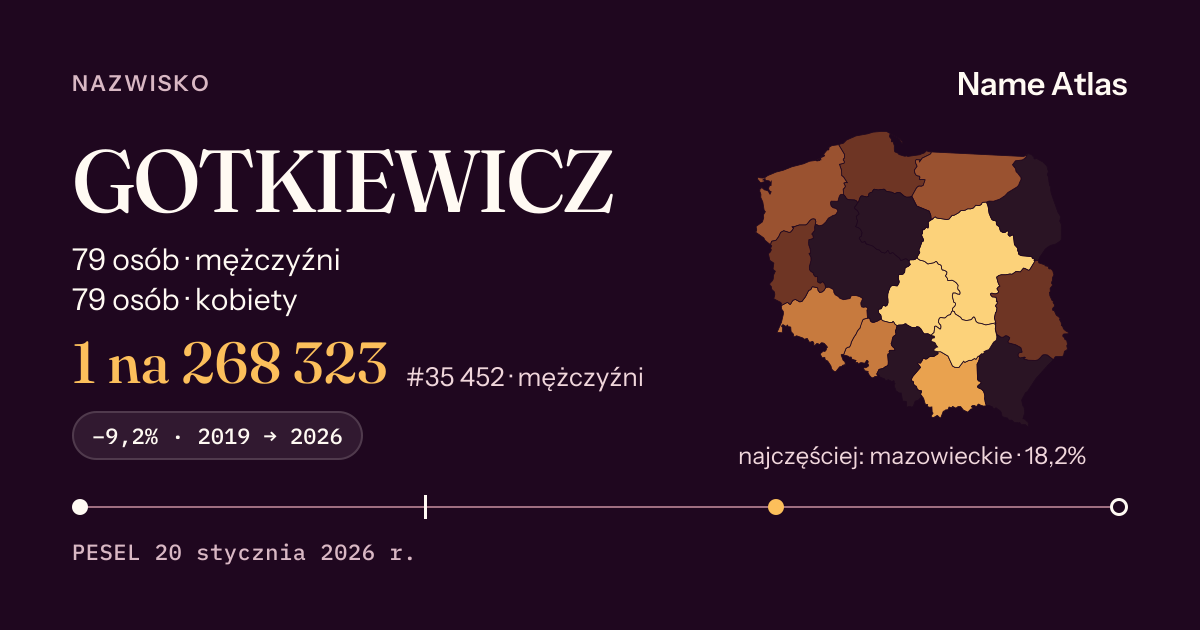 Karta nazwiska z liczbami z rejestru PESEL: GOTKIEWICZ