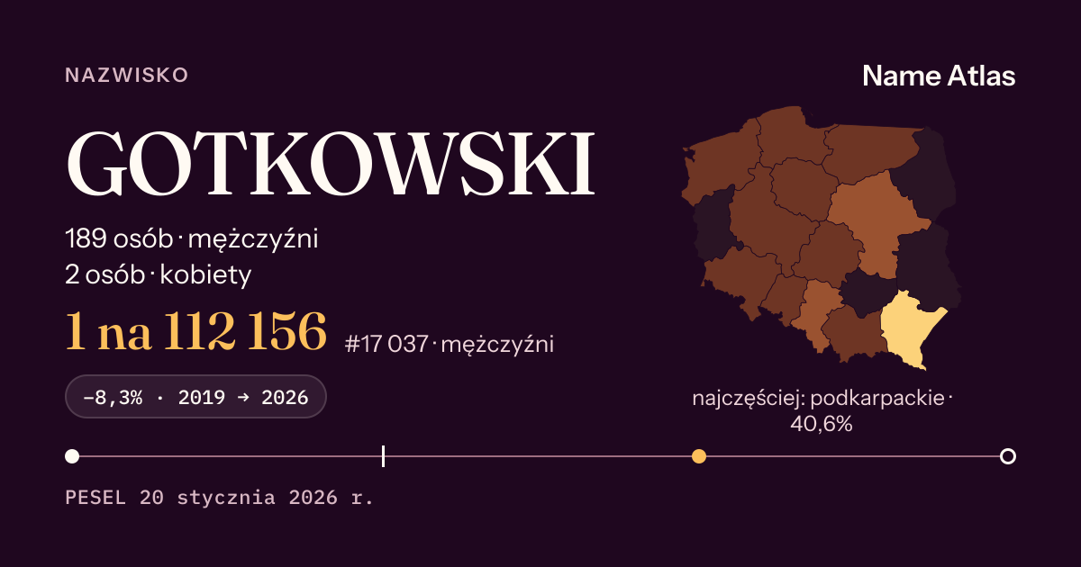 Karta nazwiska z liczbami z rejestru PESEL: GOTKOWSKI
