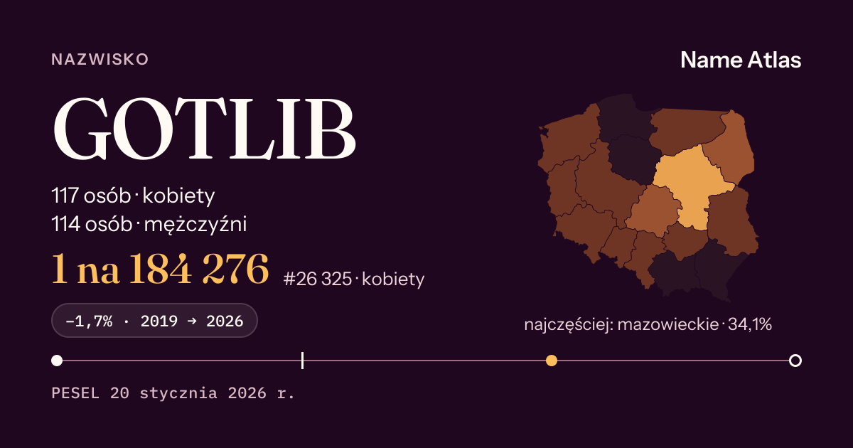 Karta nazwiska z liczbami z rejestru PESEL: GOTLIB