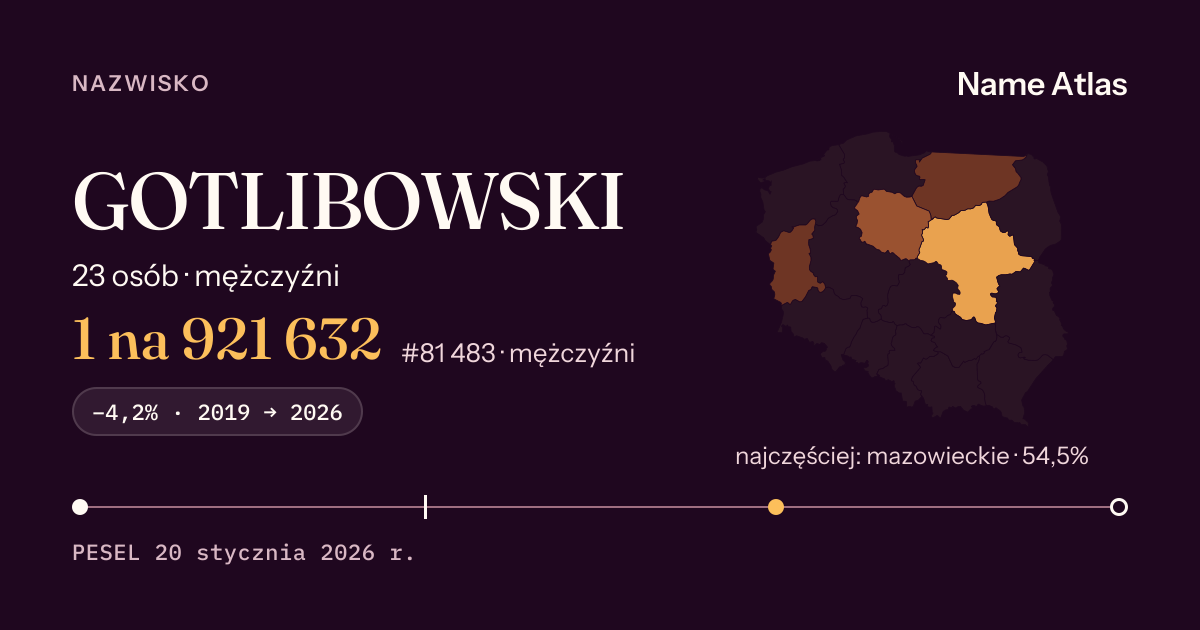 Karta nazwiska z liczbami z rejestru PESEL: GOTLIBOWSKI